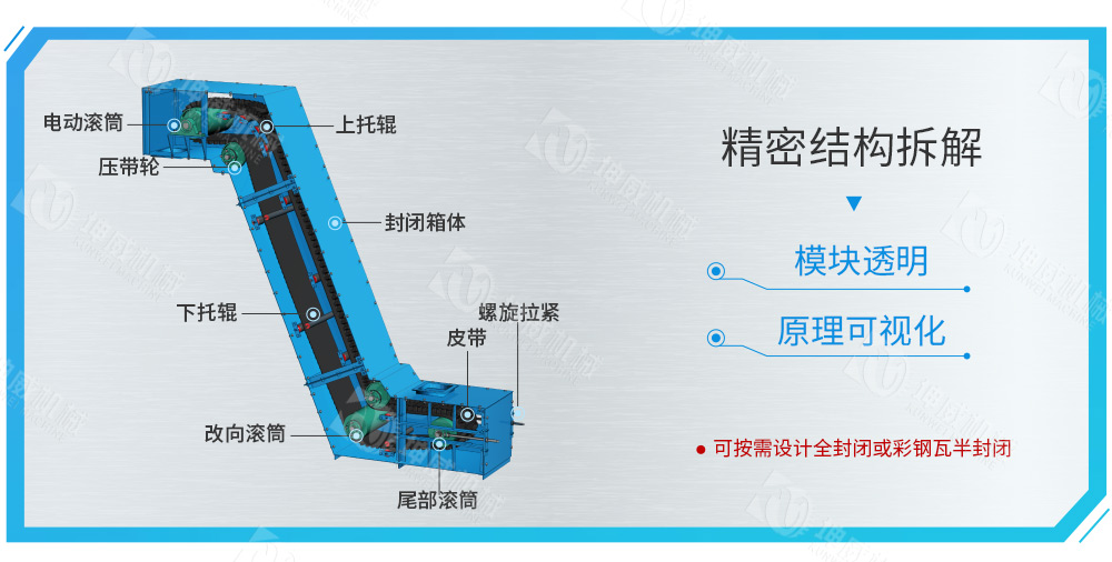 封閉式大傾角皮帶輸送機結(jié)構(gòu)組成