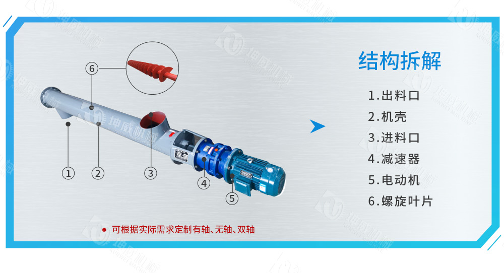 管式螺旋輸送機結(jié)構組成 管式螺旋輸送機結(jié)構組成