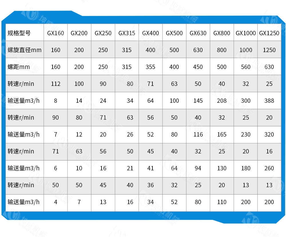 管式螺旋輸送機技術參數(shù) 管式螺旋輸送機技術參數(shù)