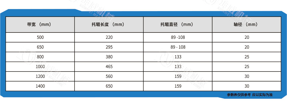 螺旋托輥技術(shù)參數(shù) 螺旋托輥技術(shù)參數(shù)